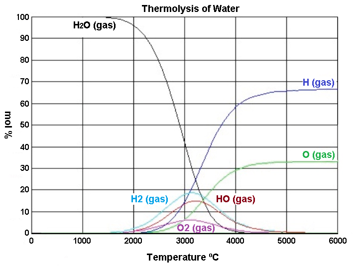 Water Thermolysis.png