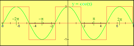 squarewave.png