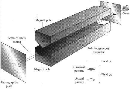 stern-gerlach.png