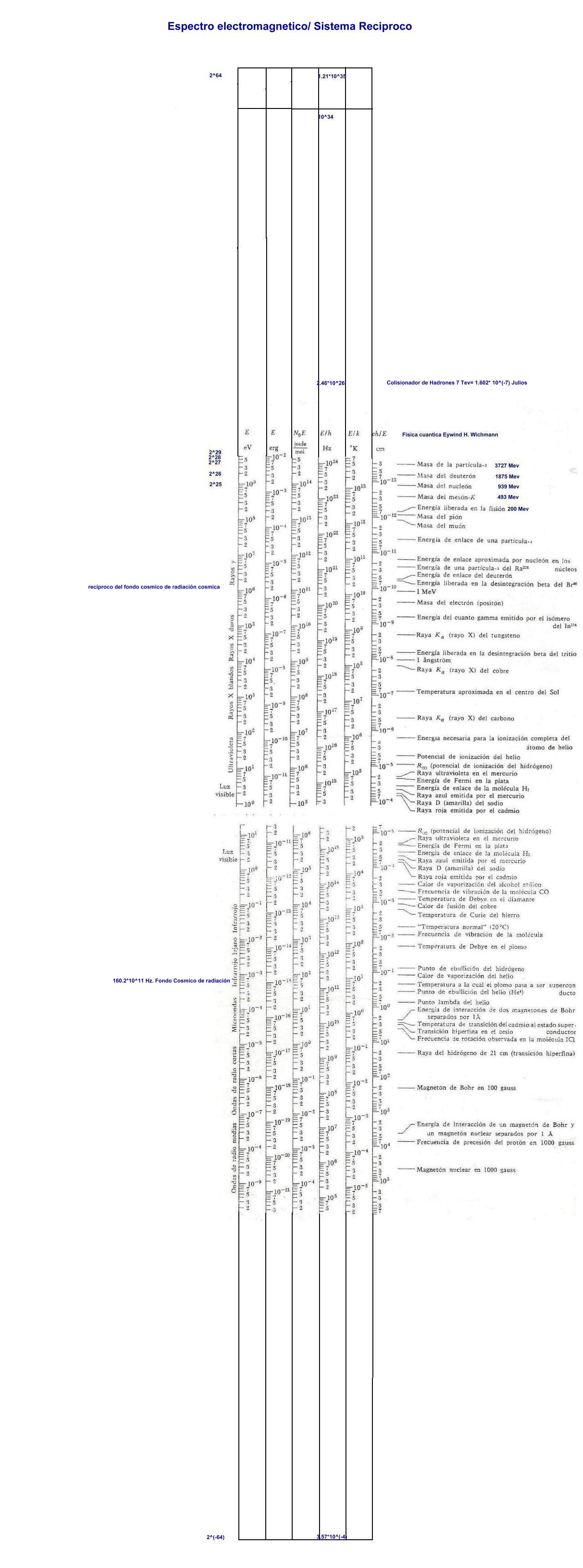 espectro electromagnetico00.jpg