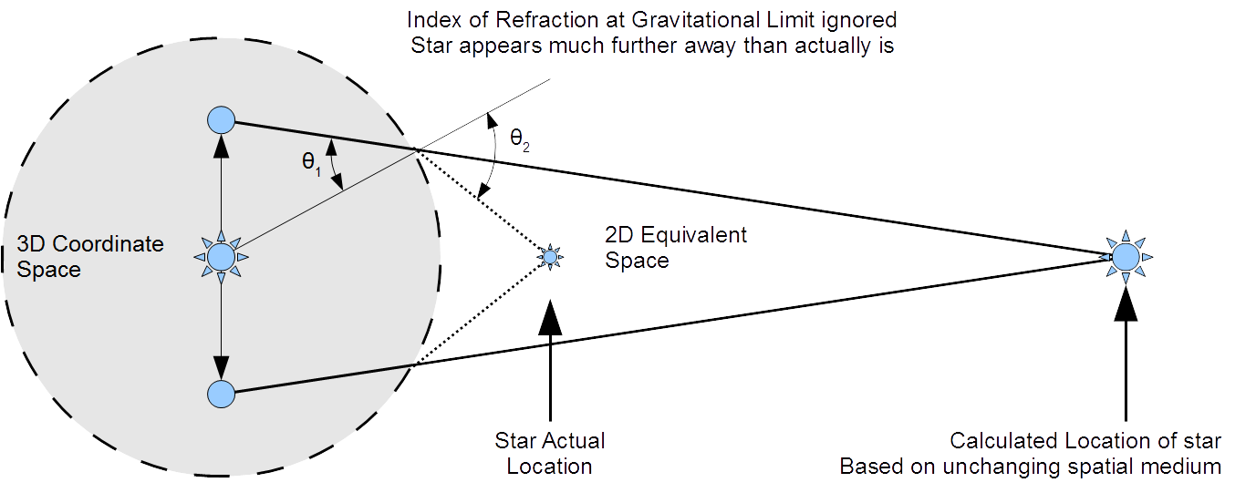 GravitationalLensing.png