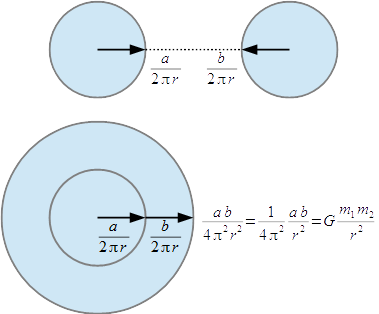 Inverse Square as Probability