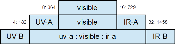 Angular recursion
