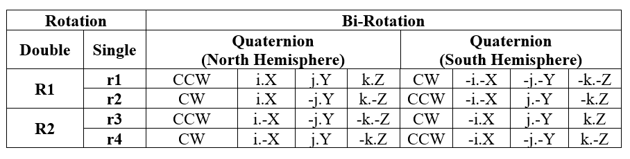 Bi-quaternion.png