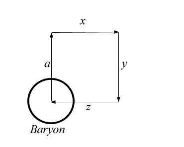 baryon.jpg