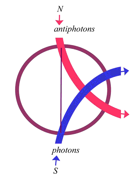 Mathis &quot;charge channel&quot;