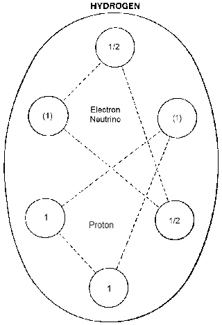 larsonhydrogen.gif