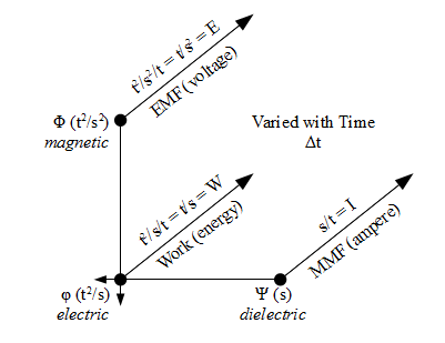 FluxRelations.png