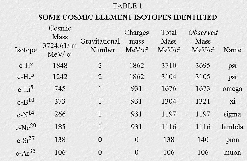 IDENTIFICATION OF COSMIC PARTICLES.jpg