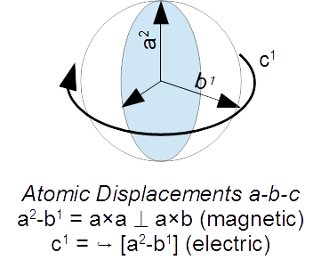 LarsonAtomicDisplacements.jpg