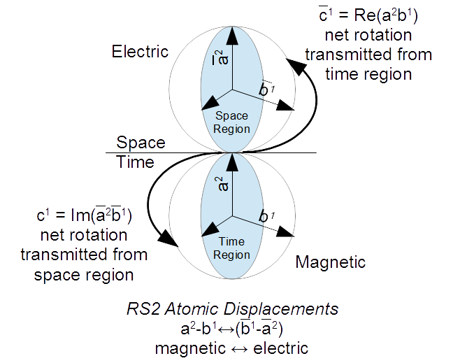 RS2AtomicDisplacements.jpg