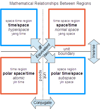 RS2 Mathematical Relationships