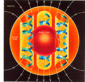 Convection rolls