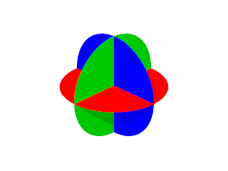 Three Rotational Yin Planes