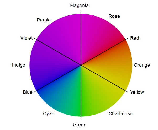 Organic color wheel