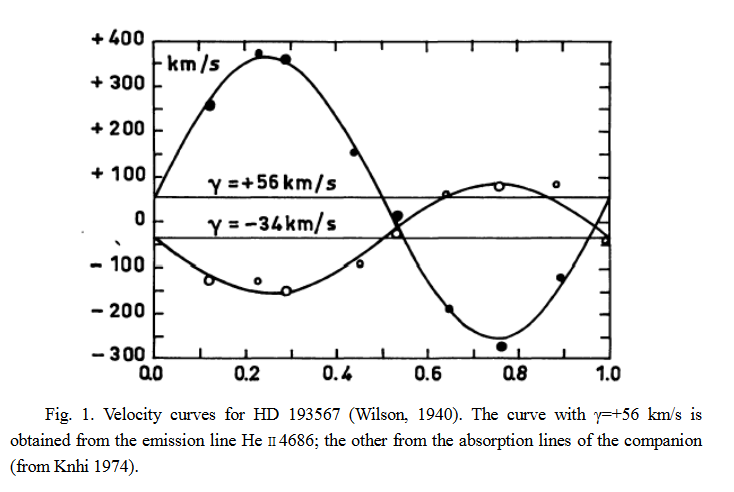 Binary star redshift.png