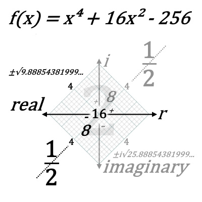 Number Axes.jpg