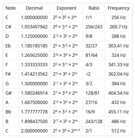 ratios for the scale.png