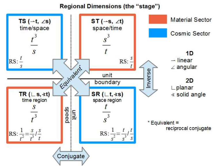 Regional Dimensions.png